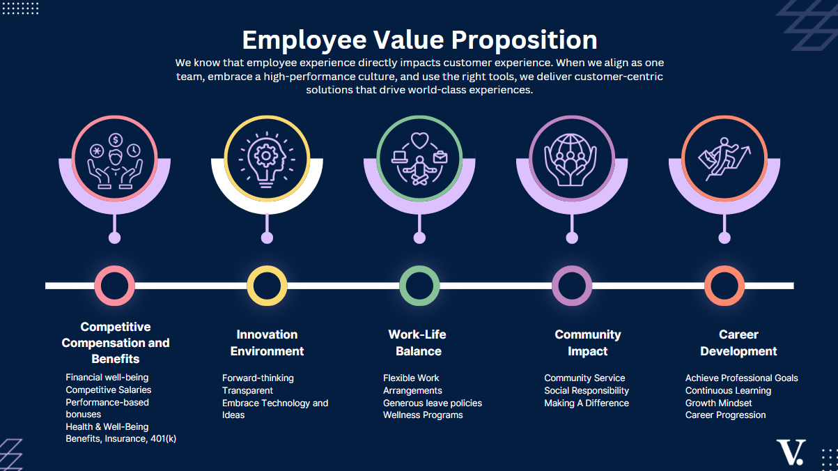 Employee Value Proposition